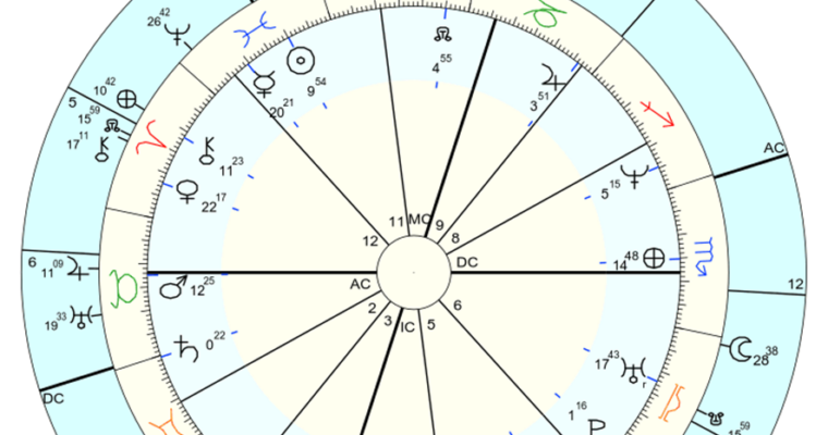 Astrología predictiva: la revolución solar